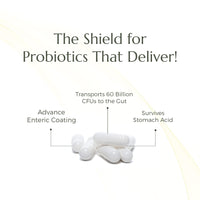 Probiotic & Prebiotic Blend