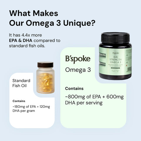 4.4x Strength Omega 3