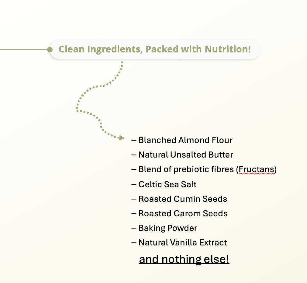 List of ingredients on a white background with text about clean ingredients and nutrition.