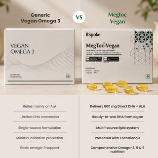 Plant Based Omega 3 with Vitamin E – MegToc Vegan