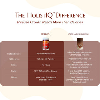 HolistIQ - Nutrition Drink (Chocolate Flavour)