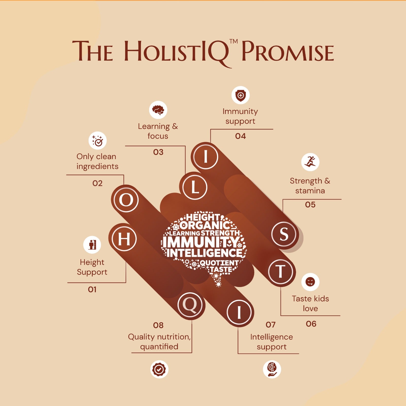 HolistIQ - Nutrition Drink (Chocolate Flavour)